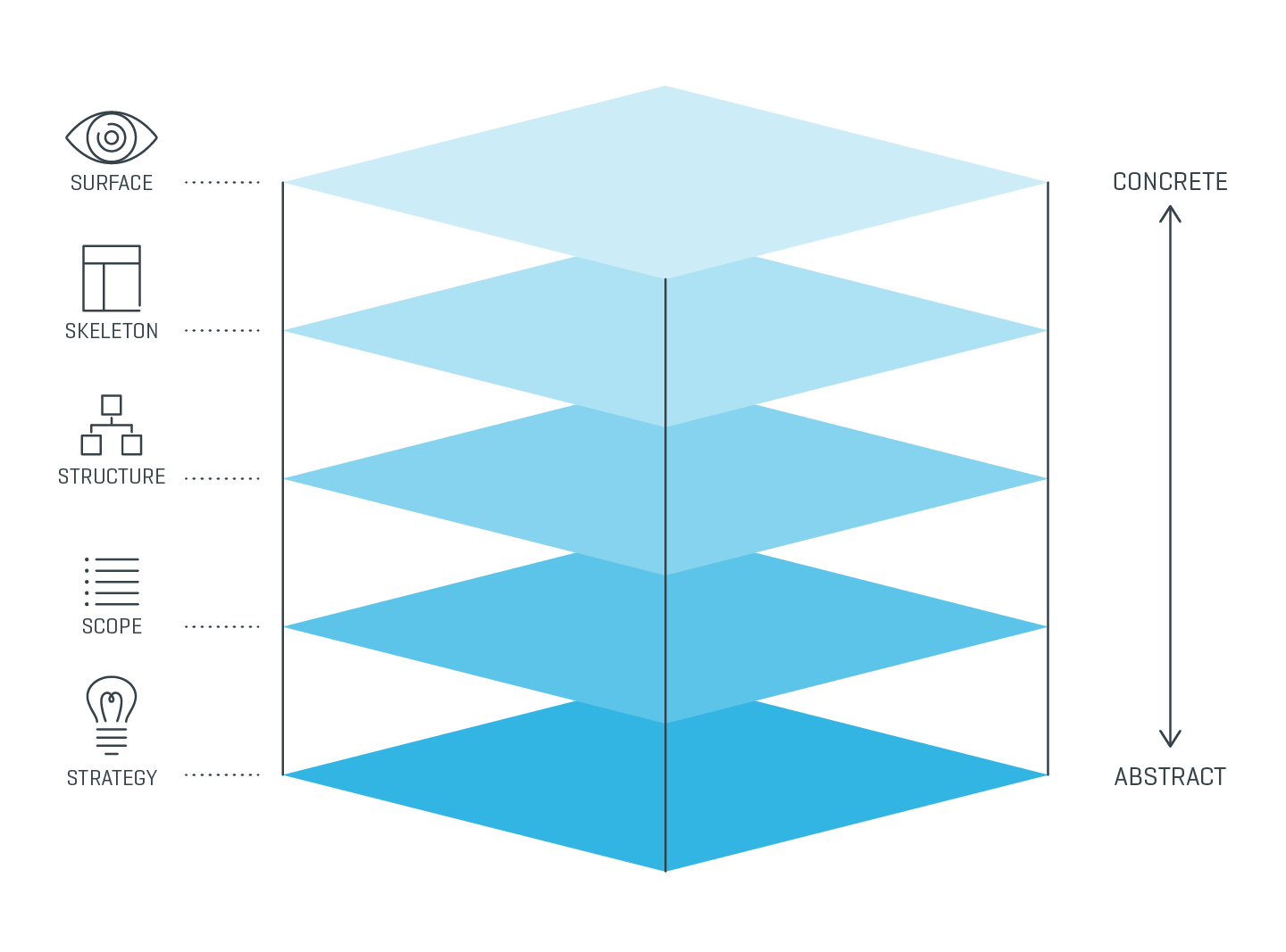Strategy Scope Users User Experience | GARAIO AG